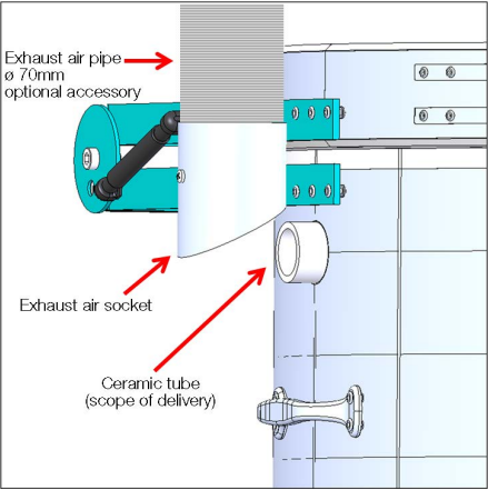 FAQ: What happens to the exhaust air? Do I need a fan?